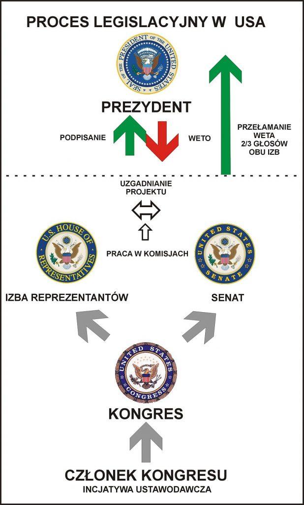 Source: https://pl.wikipedia.org/wiki/Izba_Reprezentant%C3%B3w_Stan%C3%B3w_Zjednoczonych